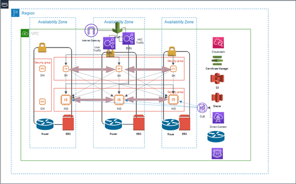 AWS Diagram | Visual Paradigm User-Contributed Diagrams / Designs